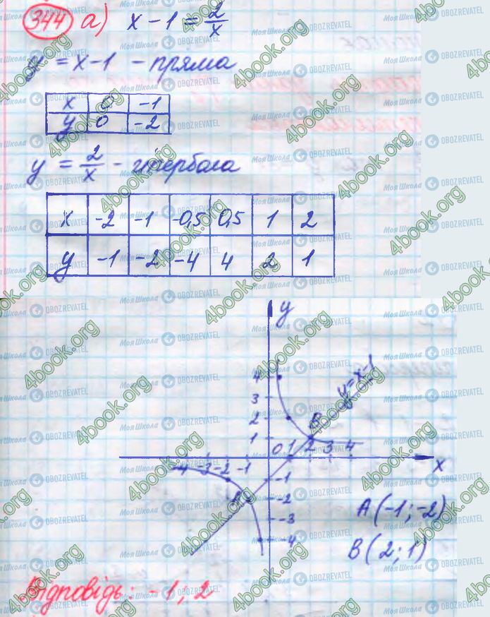 ГДЗ Алгебра 8 класс страница 344(а)